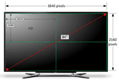 Tech Brief: A Layman&#039;s Guide to 4K