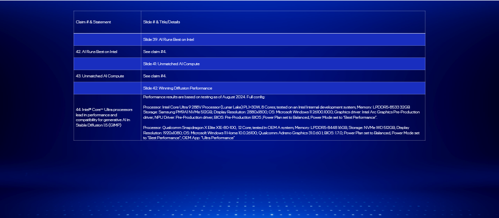 IFA 2024 - Test Notes