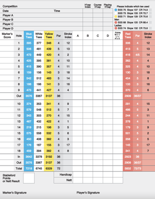 Woburn Golf Club Marquess' Course scorecard