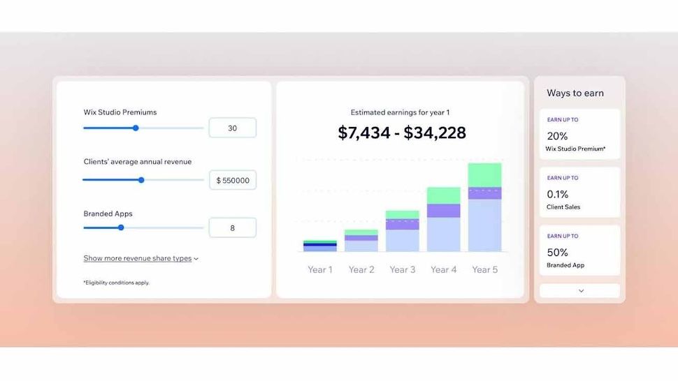 Wix Revenue Share