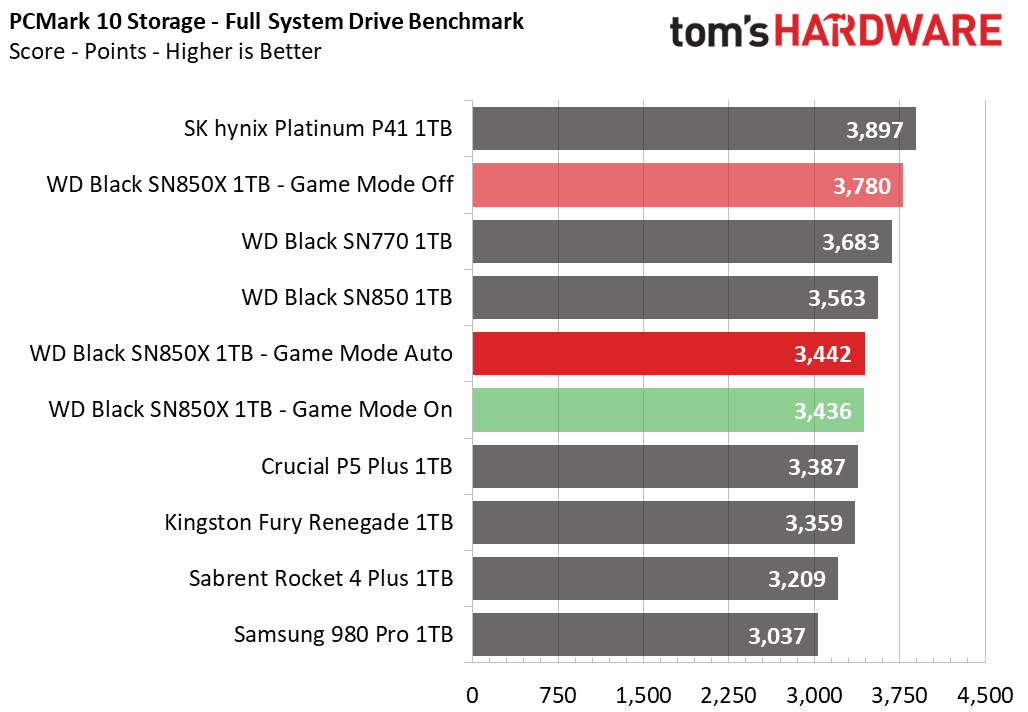 WD Black SN850X 1TB SSD