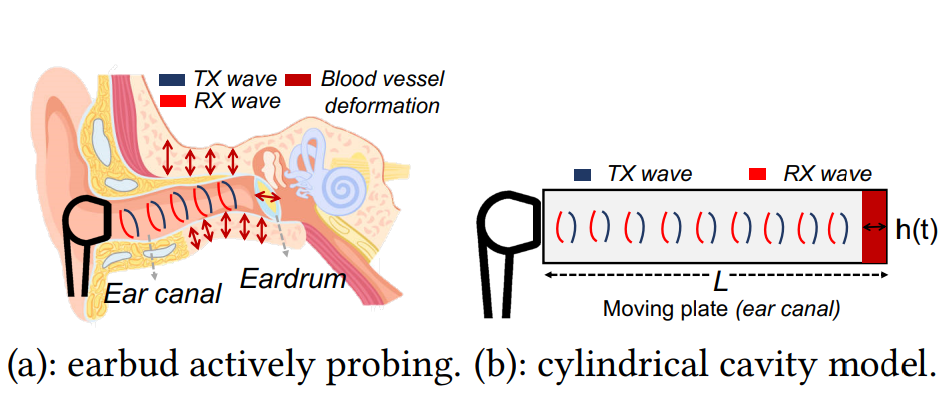 Google research showing APG in action