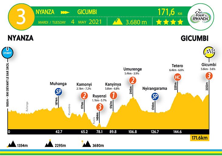 stage 3 profile 2021 Tour du Rwanda
