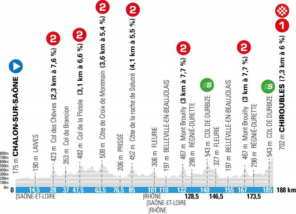 Paris-Nice 2021