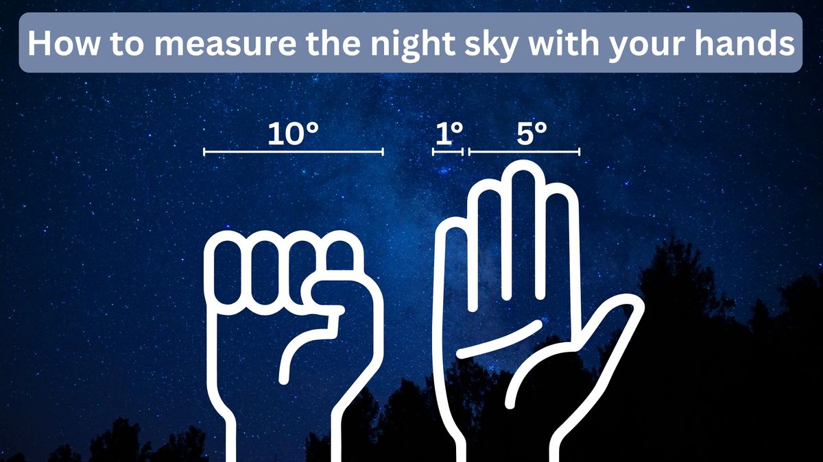 graphic showing how to measure the night sky with your hands showing a clenched fist showing about 10 degrees of sky, a finger is 1 degree and middle three fing