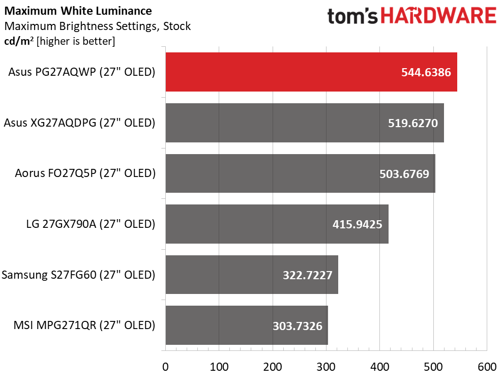Asus ROG Swift PG27AQWP-W