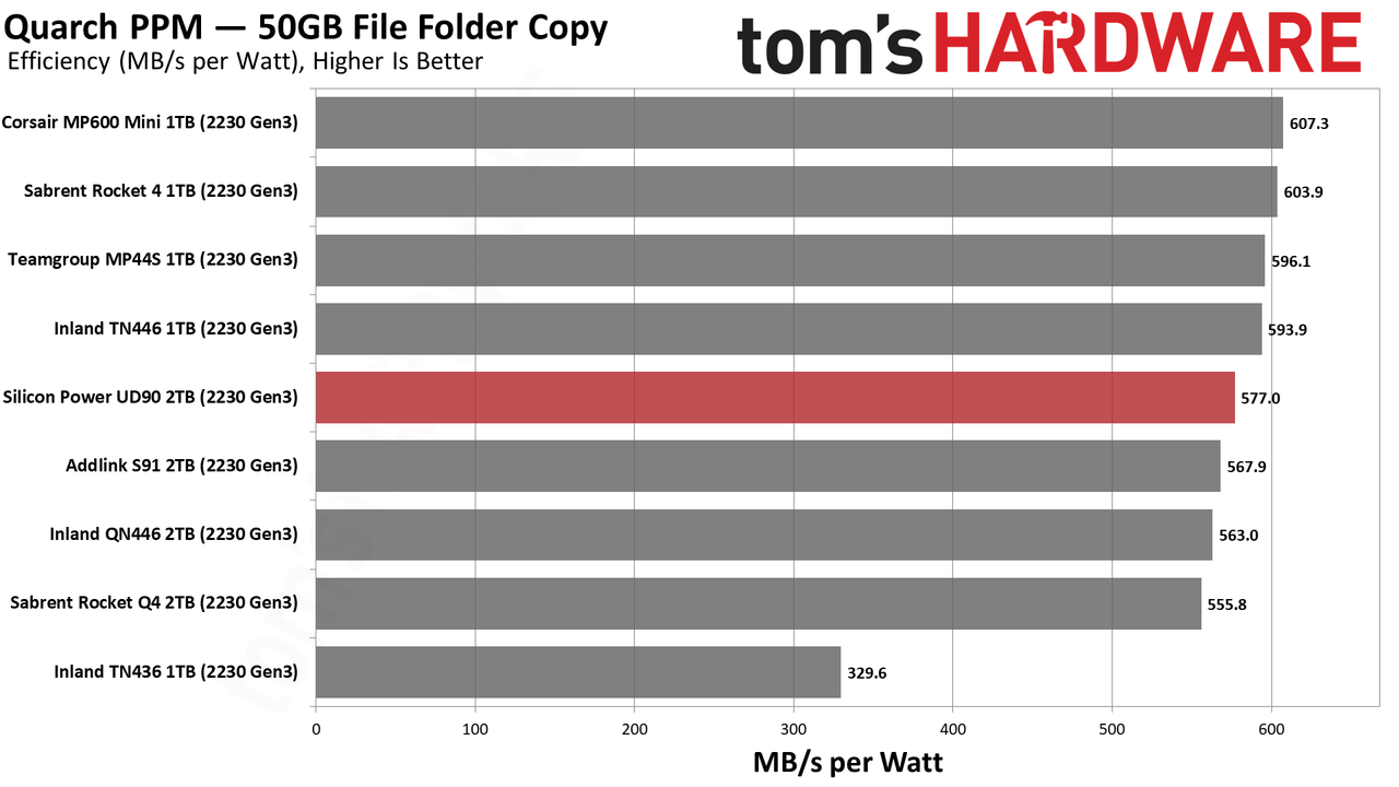 2TB Silicon Power UD90 2230 SSD