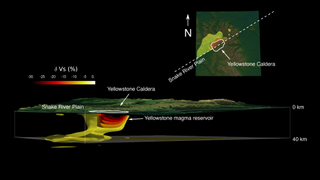 A diagram showing the magma reservoir beneath the Yellowstone supervolcano.