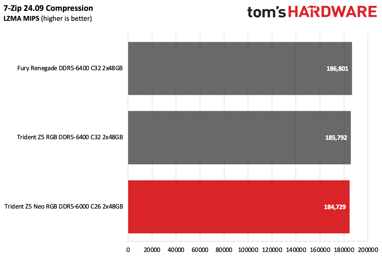 DDR5 Review