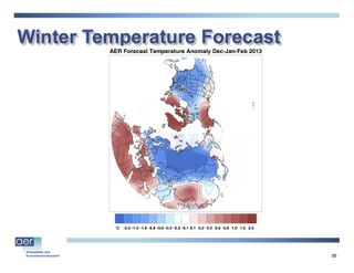 Winter forecast 2012