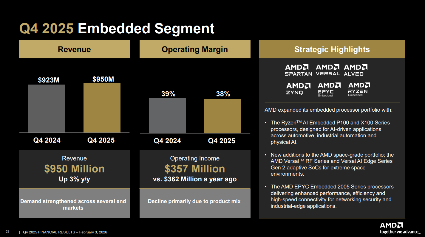 AMD segment financials for Q4 2025.
