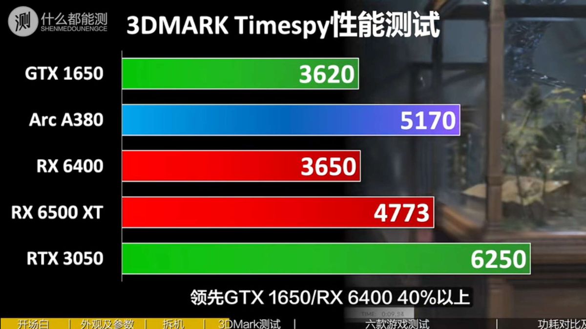 Arc A380 benchmarks and images
