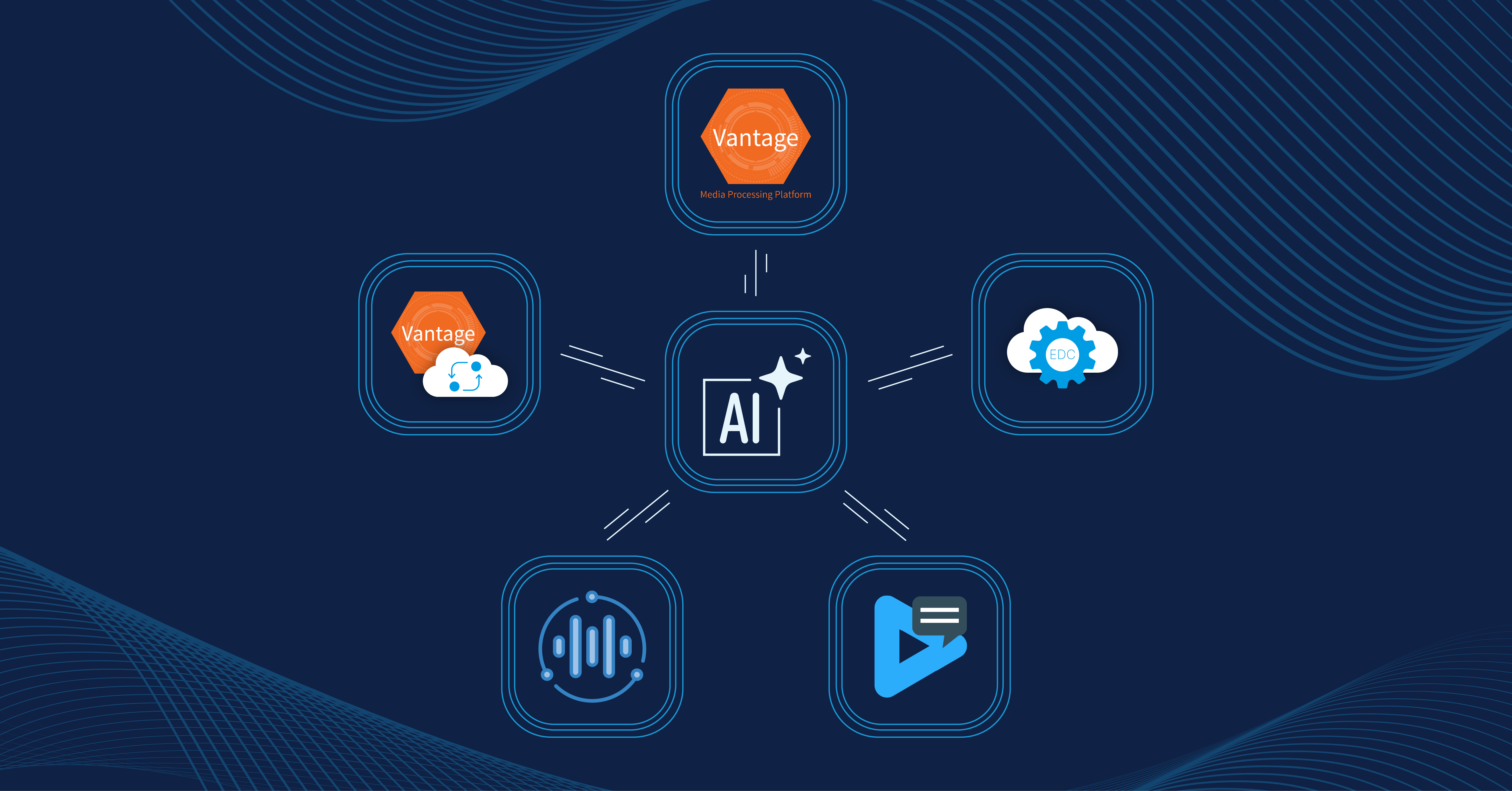 Telestream graphic showing AI enhancements