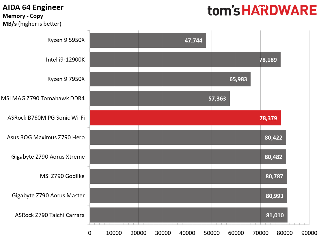 ASRock B760M PG Sonic Wi-Fi