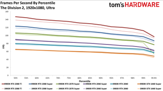 Ryzen 9 3900X so với Core i9-9900K