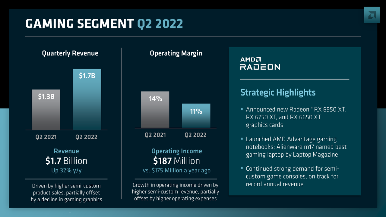 AMD