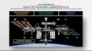 NASA graphic showing the status of the International Space Station (ISS) Roll Out Solar Arrays (iROSAs). With Tuesday's (Nov. 16, 2022) spacewalk, two of the iROSAs have been installed, three have their mounting hardware in place and one location stills needs to be started.
