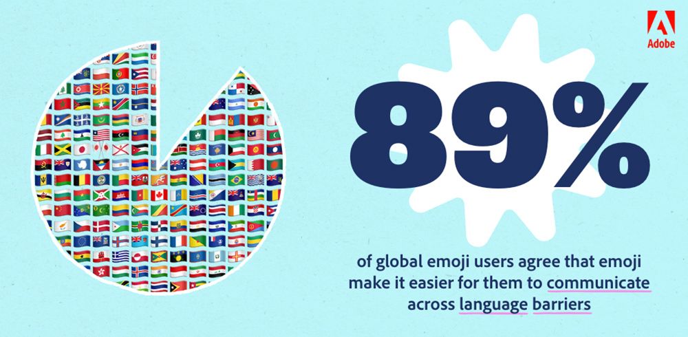 Emoji report