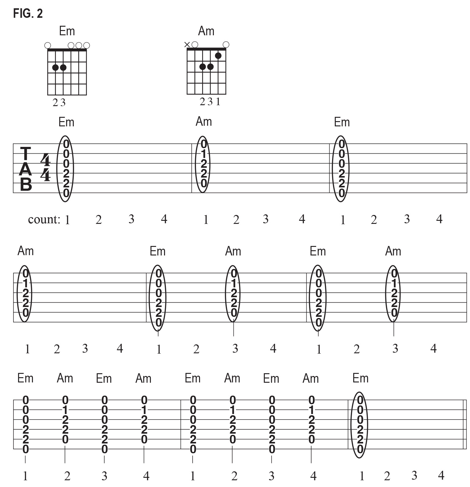 Changing chords tablature examples