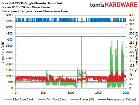 Core i9-13900K