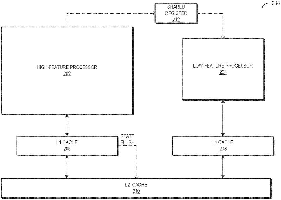 AMD CPU またはマザーボードを購入するのは今が良い時期ですか?