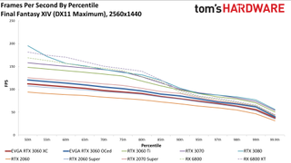 Đánh giá Card đồ họa GeForce RTX 3060 12GB DDR6, ra mắt vào cuối tháng 2 48 GeForce RTX 3060