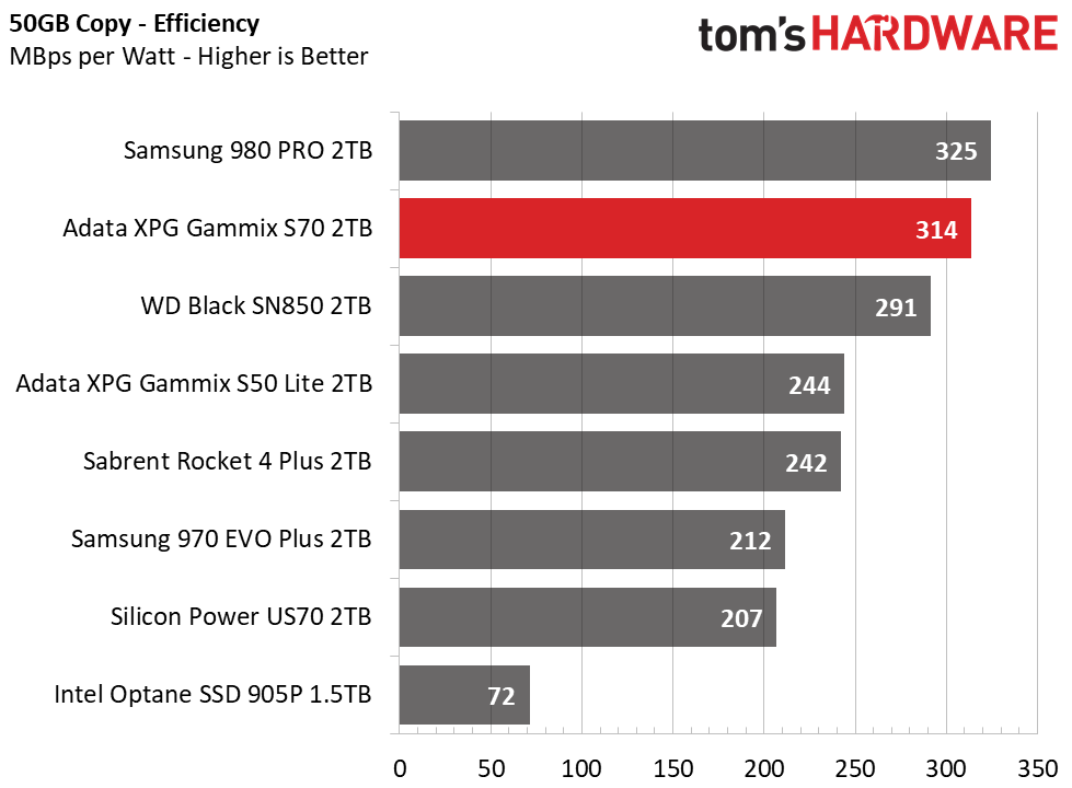 Adata XPG Gammix S70