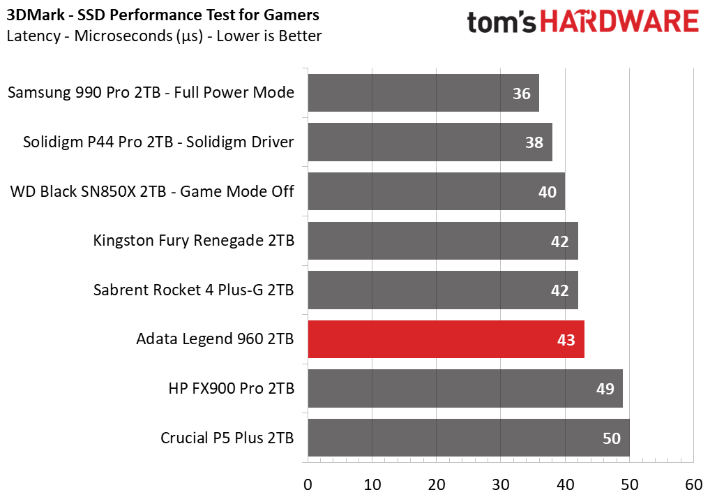 Adata Legend 960 SSD