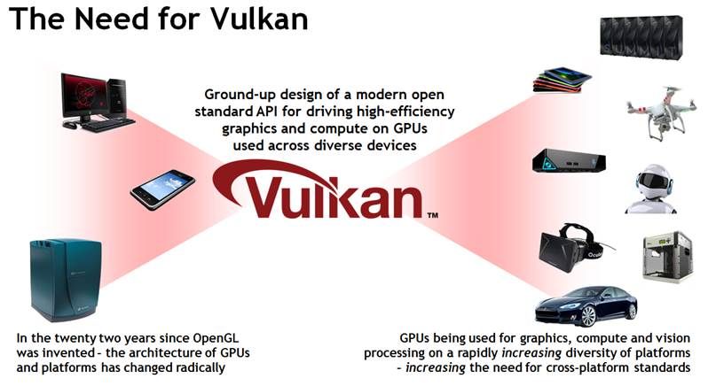 Ditch DirectX: It's time to start using Vulkan with PC games