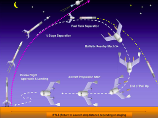How Airbus' reusable Adeline rocket system would work.