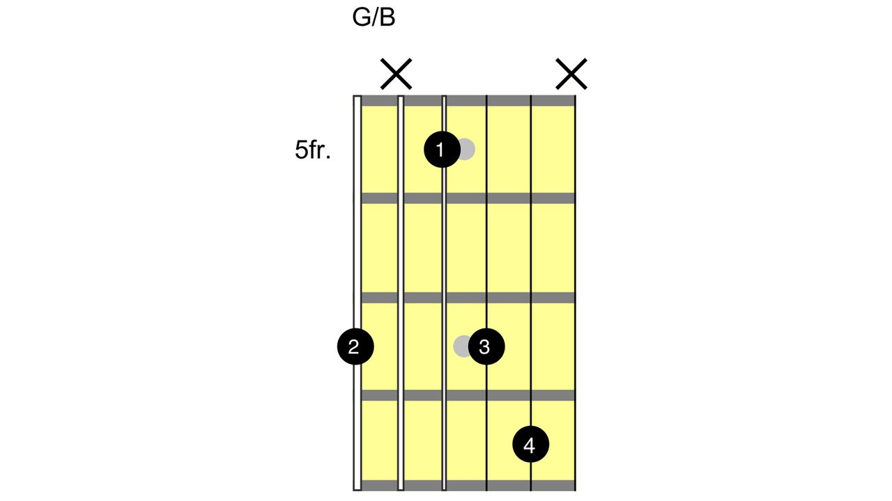 How to play the G chord on guitar