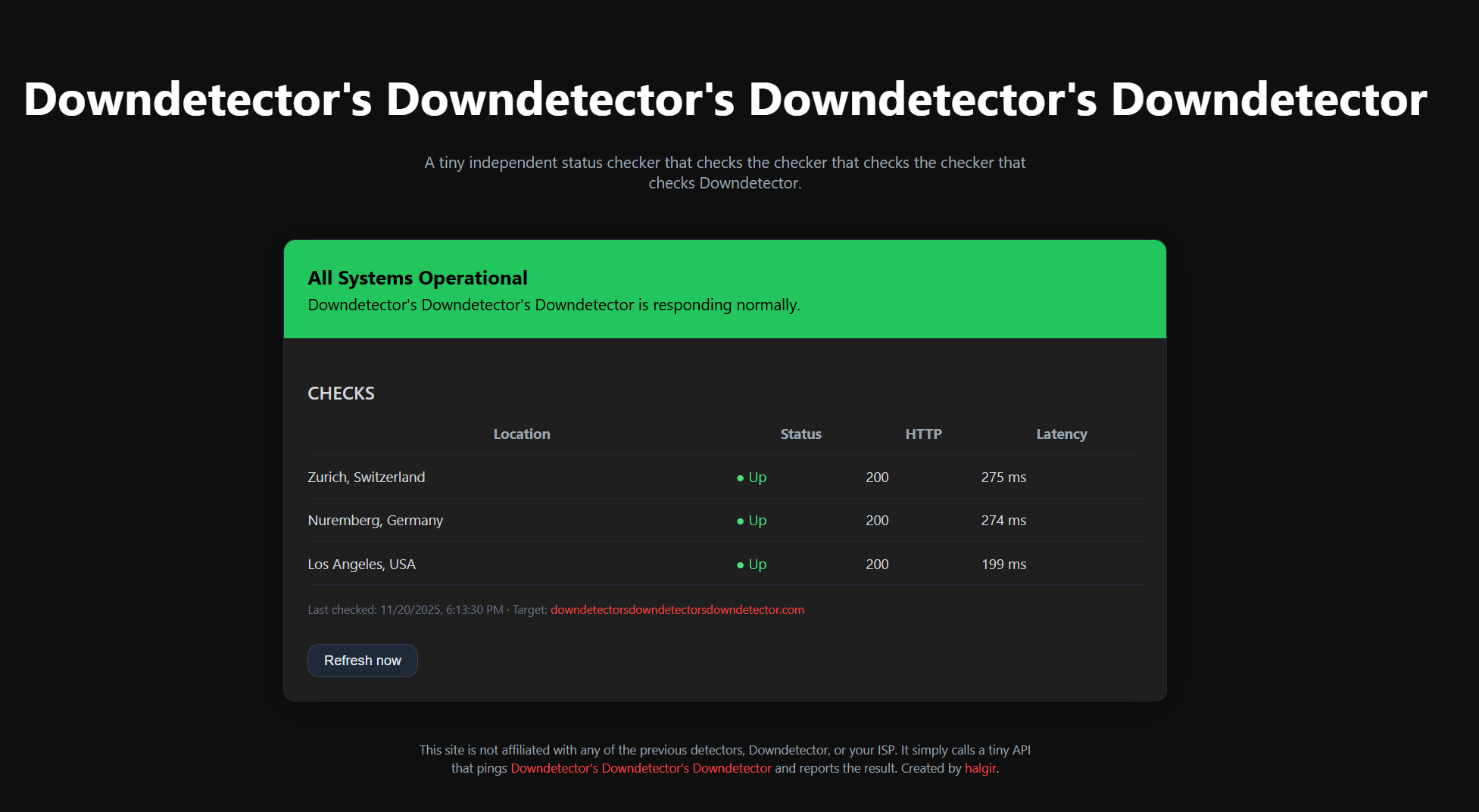 Downdetector's Downdetector's Downdetector's Downdetector.
