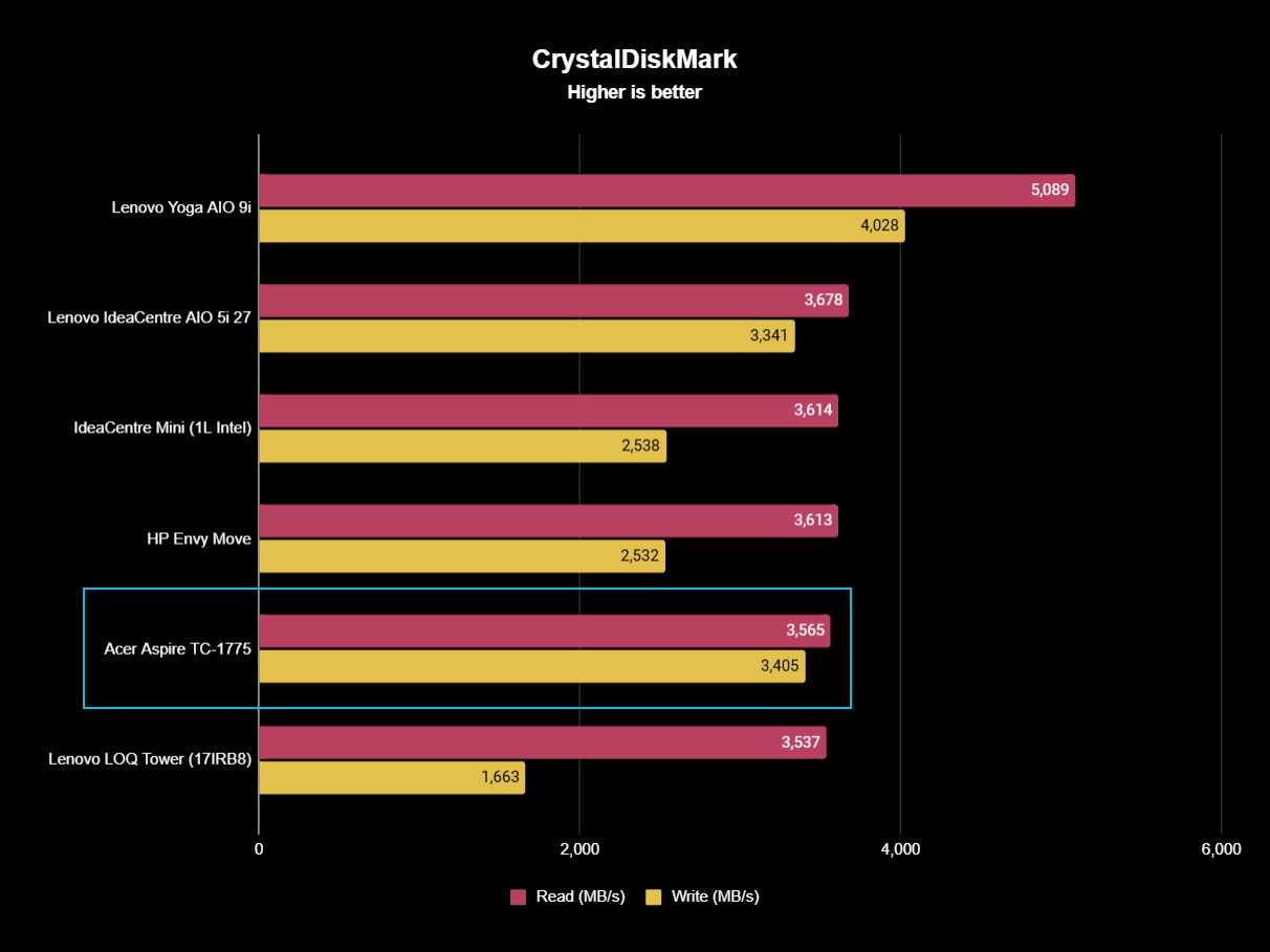 Acer Aspire TC-1775-UR11 benchmarks