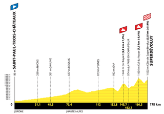 Profiles for the 2024 Tour de France