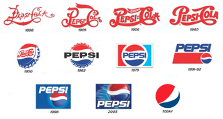The Pepsi logo has gone through multiple iterations since its inception