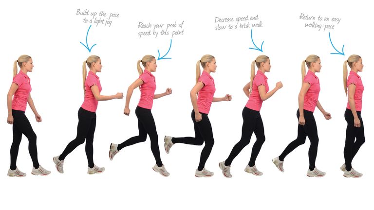 How to start running: This walk/run technique is an easy way to get fit ...