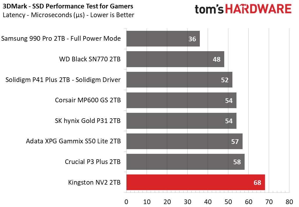 Kingston NV2 SSD
