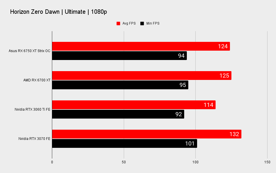 Asus Radeon RX 6750 XT Strix OC