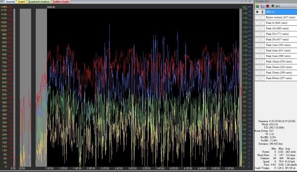Hard day with bunch sprint