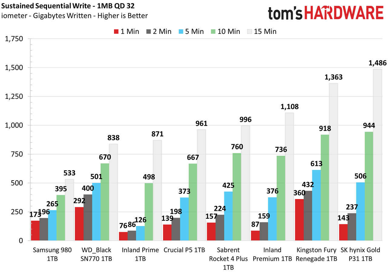 Inland Premium 1TB SSD