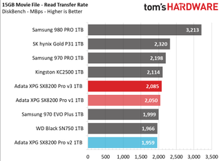 Adata XPG SX8200 Pro