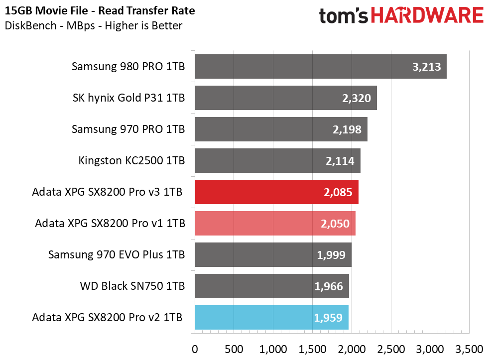 Adata XPG SX8200 Pro