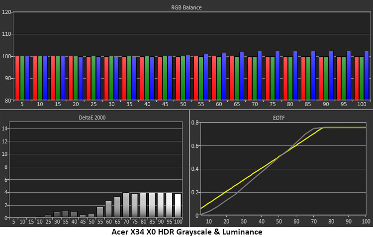 Acer Predator X34 X0