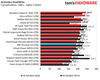 Best Flash Drives Random performance chart