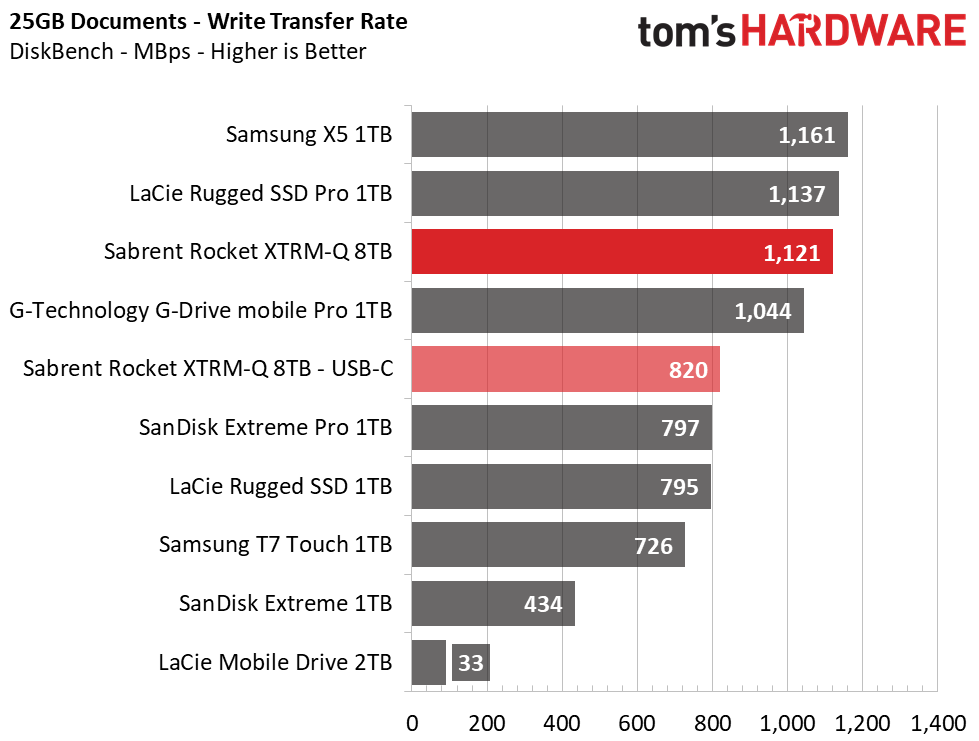 Sabrent Rocket XTRM-Q