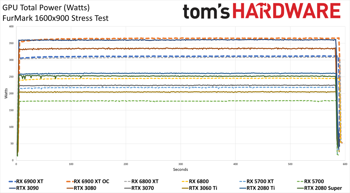 AMD Radeon RX 6900 XT