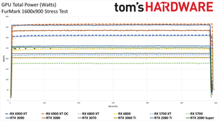 AMD Radeon RX 6900 XT