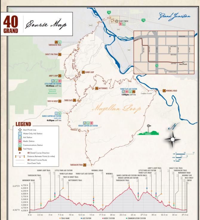 Course map and elevation profile