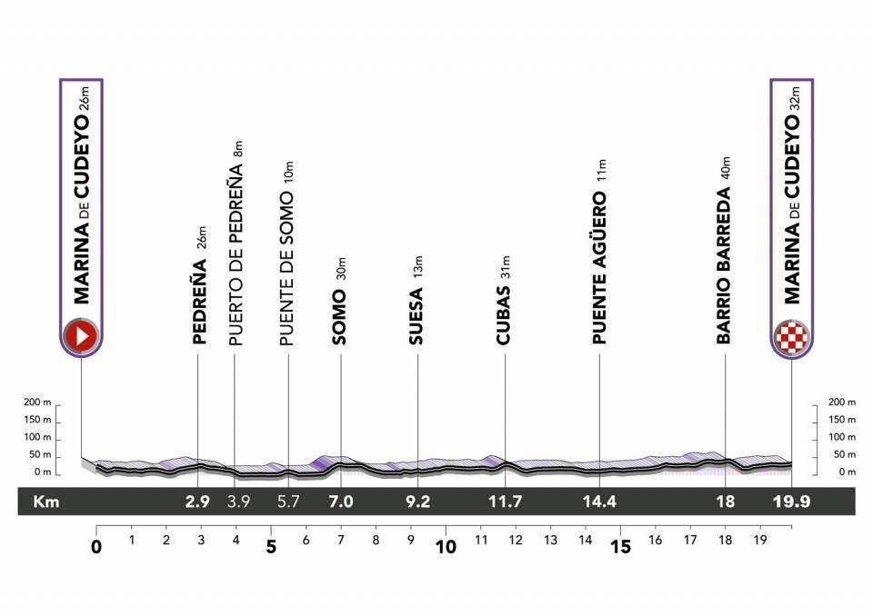 Ceratizit Challenge by la Vuelta 2022 - Map and Profiles