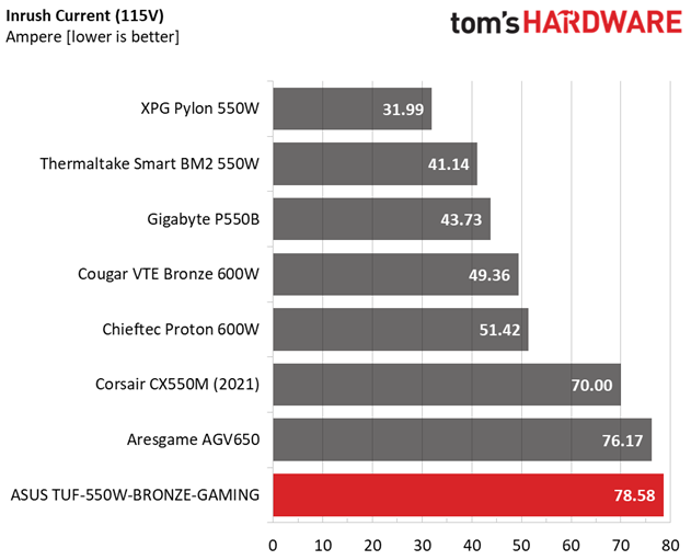 ASUS TUF Gaming 550